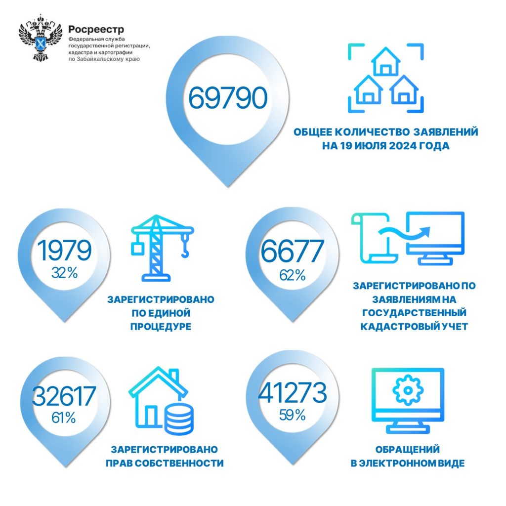 Статистика на 19 июля 2024