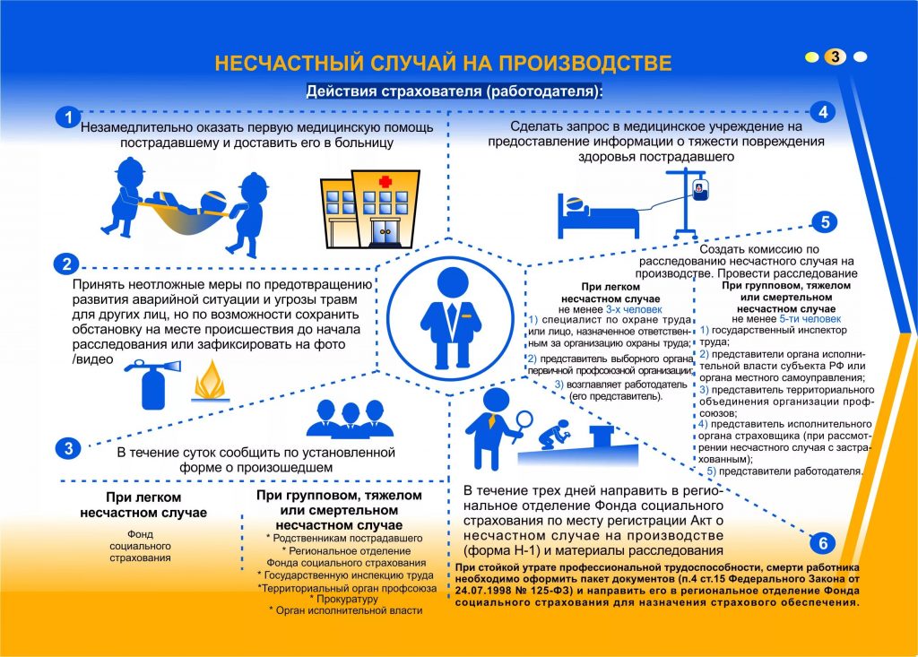 Действия страхователя (работодателя) при несчастном случае на производст